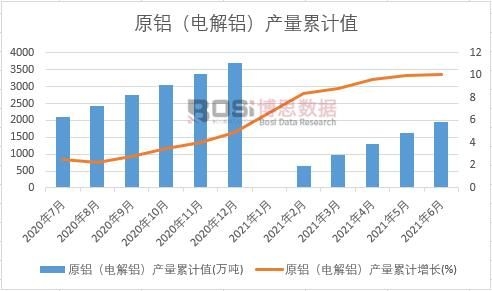 ԭ�X��늽��X���a����Ӌ