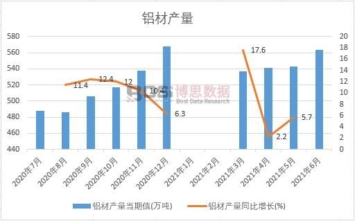 2021���ϰ����Ї�(gu��)�X�Įa(ch��n)���¶Ƚy(t��ng)Ӌ(j��)