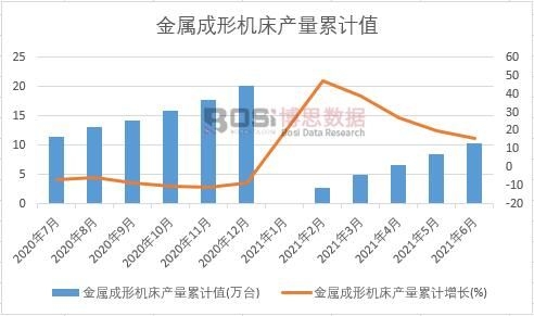 ���ٳ��ΙC���a����Ӌ