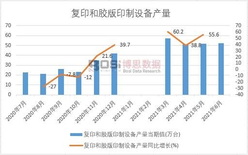 2021���ϰ����Ї���ӡ���z��ӡ���O(sh��)��a(ch��n)���¶Ƚy(t��ng)Ӌ