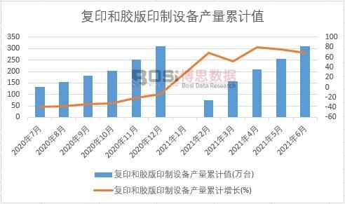 ��ӡ���z��ӡ���O(sh��)��a(ch��n)����Ӌ