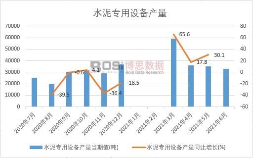 2021���ϰ����Ї�ˮ�������O��a(ch��n)���¶Ƚy(t��ng)Ӌ