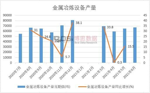 2021���ϰ����Ї�����ұ���O(sh��)��a(ch��n)���¶Ƚy(t��ng)Ӌ(j��)