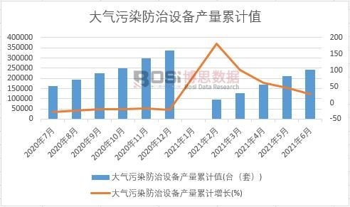 �����Ⱦ�����O(sh��)��a(ch��n)����Ӌ