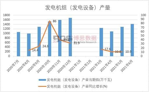 2021���ϰ����Ї��l(f��)늙C(j��)�M���l(f��)��O(sh��)�䣩�a(ch��n)���¶Ƚy(t��ng)Ӌ