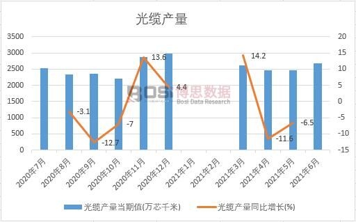 2021���ϰ����Ї����|�a���¶ȽyӋ