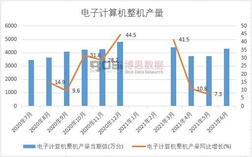 2021���ϰ����Ї����Ӌ(j��)��C(j��)���C(j��)�a(ch��n)���¶Ƚy(t��ng)Ӌ(j��)