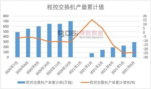 �̿ؽ��Q�C(j��)�a(ch��n)����Ӌ(j��)