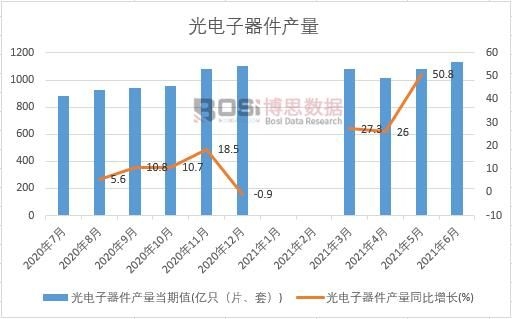 2021���ϰ����Ї�����������a���¶ȽyӋ