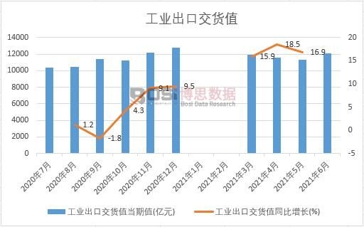 2021���ϰ����Ї����I(y��)���ڽ�؛ֵ�¶Ƚy(t��ng)Ӌ