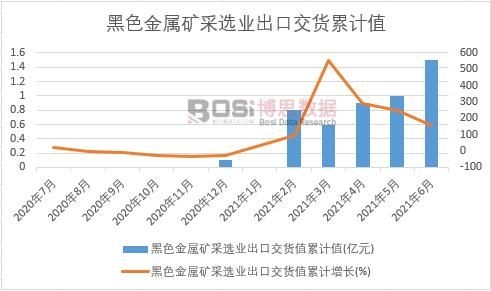 ��ɫ���ٵV���x�I���ڽ�؛ֵ��Ӌ