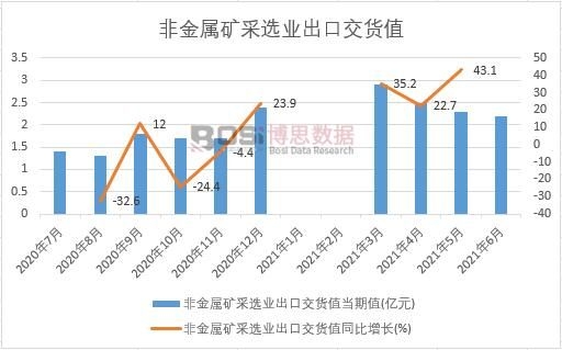 2021���ϰ����Ї��ǽ��ٵV���x�I(y��)���ڽ�؛ֵ�¶Ƚy(t��ng)Ӌ