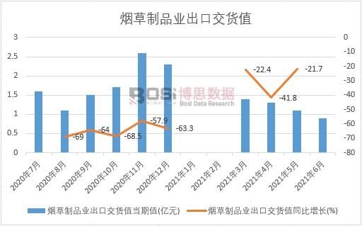 2021���ϰ����Ї�������Ʒ�I���ڽ�؛ֵ�¶ȽyӋ