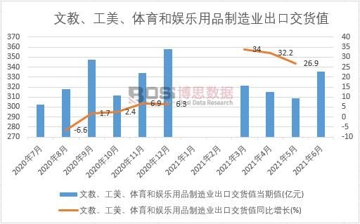 2021���ϰ����Ї�(gu��)�Ľ̡��������w���͊ʘ���Ʒ����I(y��)���ڽ�؛ֵ�¶Ƚy(t��ng)Ӌ(j��)