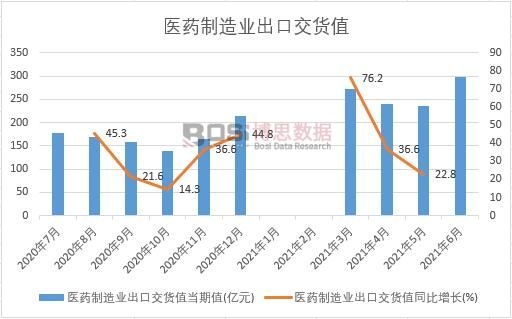 2021���ϰ����Ї��tˎ����I���ڽ�؛ֵ�¶ȽyӋ