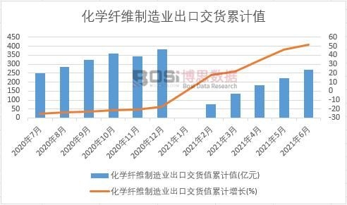 ���W�w�S����I���ڽ�؛ֵ��Ӌ