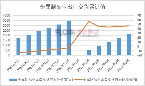 ������Ʒ�I(y��)���ڽ�؛ֵ��Ӌ