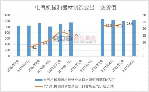 2021���ϰ����Ї�늚�Cе����������I���ڽ�؛ֵ�¶ȽyӋ