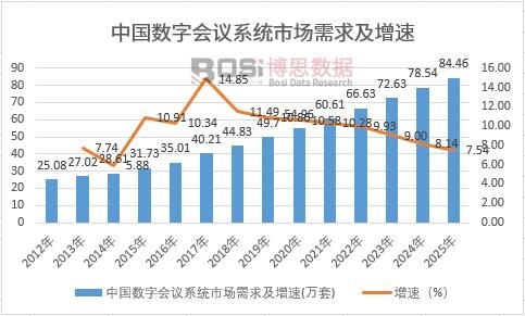 �Ї����֕��hϵ�y�Ј���������