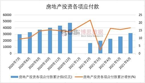 2021���ϰ����Ї�(gu��)���خa(ch��n)Ͷ�Y���(xi��ng)��(y��ng)�����¶Ƚy(t��ng)Ӌ(j��)