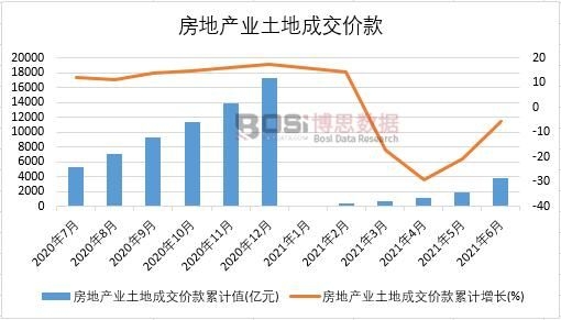 2021���ϰ����Ї����خa�I���سɽ��r���¶ȽyӋ