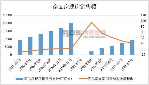 2021���ϰ����Ї�(gu��)��Ʒ���F(xi��n)���N(xi��o)���~�¶Ƚy(t��ng)Ӌ(j��)