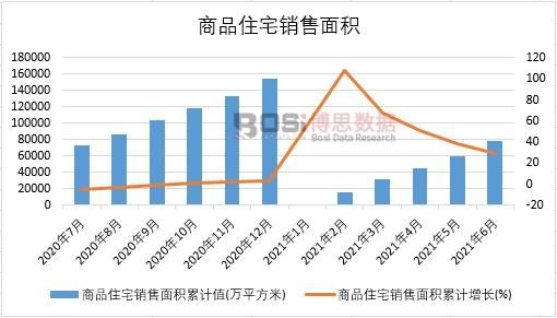 2021���ϰ����Ї���Ʒסլ�N����e�¶Ƚy(t��ng)Ӌ