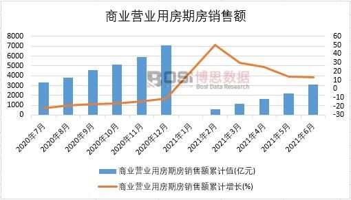 2021���ϰ����Ї�(gu��)�̘I(y��)�I(y��ng)�I(y��)�÷��ڷ��N(xi��o)���~�¶Ƚy(t��ng)Ӌ(j��)