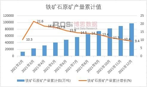 �F�Vʯԭ�V�a(ch��n)����Ӌ(j��)ֵ