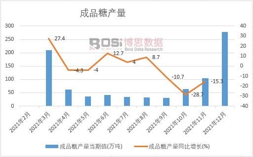 2021���Ї���Ʒ�Ǯa(ch��n)���¶Ƚy(t��ng)Ӌ��