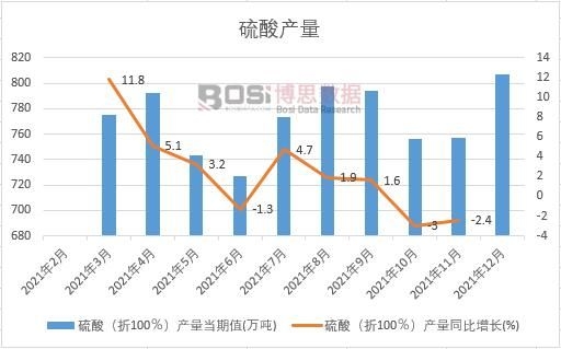 2021���Ї�����a(ch��n)���¶Ƚy(t��ng)Ӌ