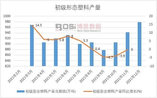 2021���Ї�(gu��)����(j��)�ΑB(t��i)���Ϯa(ch��n)���¶Ƚy(t��ng)Ӌ(j��)