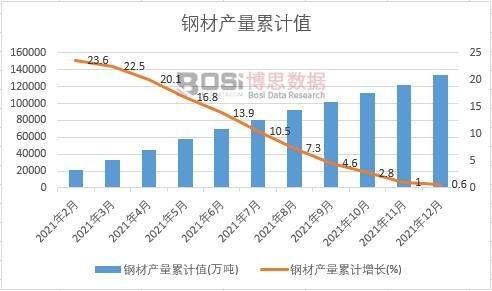 䓲Įa(ch��n)����Ӌ