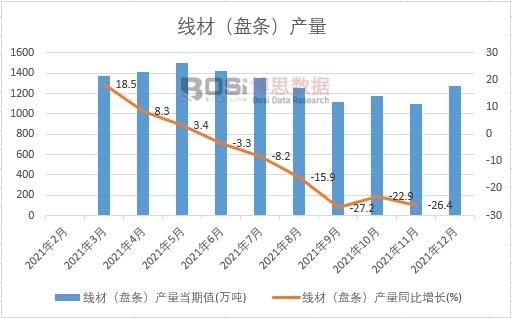 2021���Ї����ģ��P�l���a(ch��n)���¶Ƚy(t��ng)Ӌ