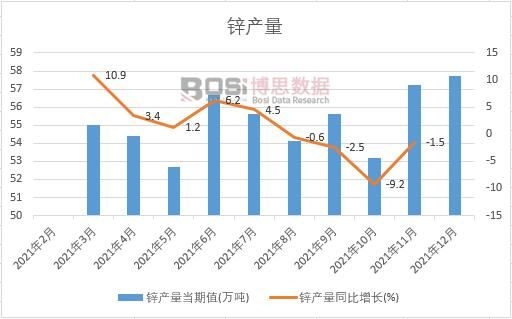 2021���Ї��\�a(ch��n)���¶Ƚy(t��ng)Ӌ