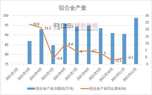 2021���Ї��X�Ͻ�a(ch��n)���¶Ƚy(t��ng)Ӌ