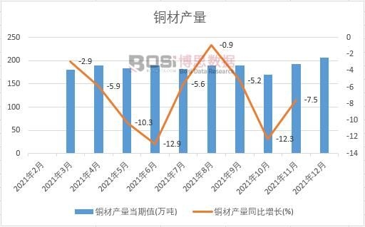 2021���Ї��~�Įa(ch��n)���¶Ƚy(t��ng)Ӌ(j��)