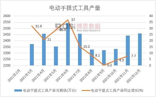 2021���Ї�(gu��)늄�(d��ng)����ʽ���߮a(ch��n)���¶Ƚy(t��ng)Ӌ(j��)