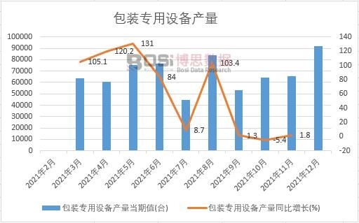 2021���Ї�(gu��)���b�����O(sh��)��a(ch��n)���¶Ƚy(t��ng)Ӌ(j��)