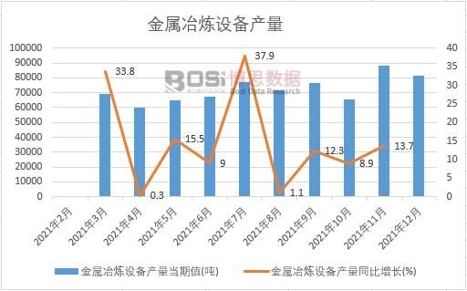 2021���Ї�����ұ���O��a���¶ȽyӋ