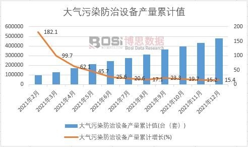 �����Ⱦ�����O(sh��)��a(ch��n)����Ӌ(j��)