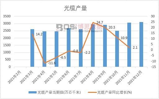 2021���Ї�(gu��)���|�a(ch��n)���¶Ƚy(t��ng)Ӌ(j��)