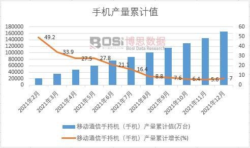 �Ƅ�ͨ���ֳ֙C���֙C���a����Ӌ