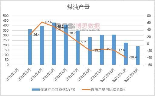 2021���Ї�(gu��)ú�ͮa(ch��n)���¶Ƚy(t��ng)Ӌ(j��)