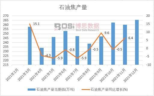 2021���Ї�ʯ�ͽ��a(ch��n)���¶Ƚy(t��ng)Ӌ