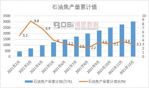 ʯ�ͽ��a(ch��n)����Ӌ