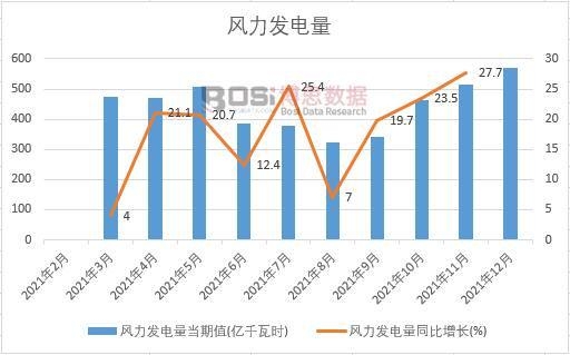 2021���Ї��L���l����¶ȽyӋ