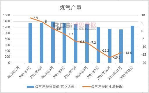 2021���Ї�ú��a���¶ȽyӋ