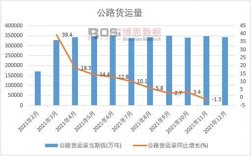 2021���Ї���·؛�\���¶ȽyӋ