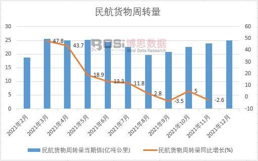 2021���Ї���؛�����D(zhu��n)���¶Ƚy(t��ng)Ӌ(j��)